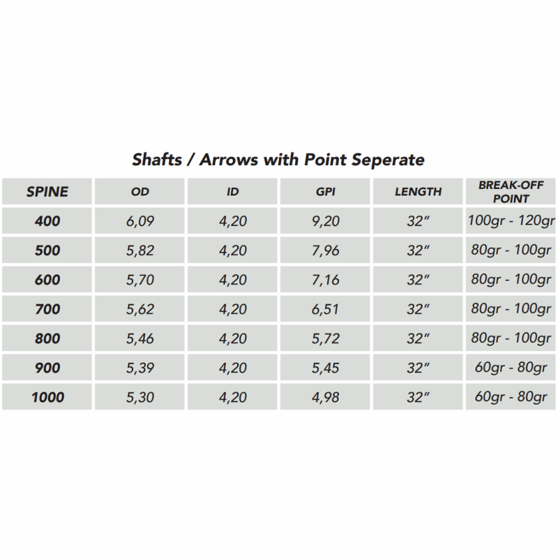 Shocq Shaft Inceptor X – Bild 2
