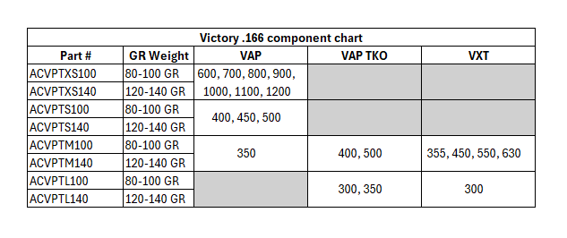 Victory Glue-In Point VAP & VXT (12er Pack) – Bild 2