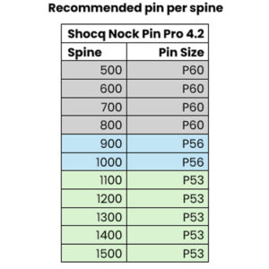 Shocq Nock Pin Pro 4.2