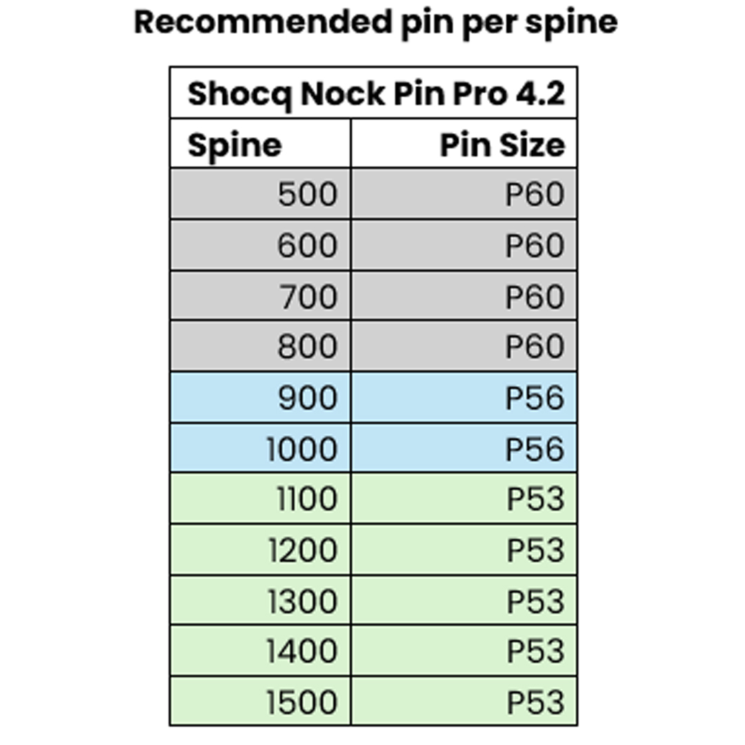 Shocq Nock Pin Pro 4.2